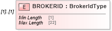 XSD Diagram of BROKERID in schema ofx_common_xsd (OFX - Open Financial Exchange)