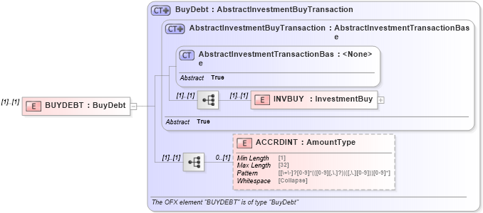 XSD Diagram of BUYDEBT in schema ofx_investment_xsd (OFX - Open Financial Exchange)