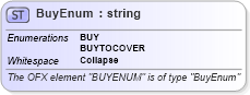 XSD Diagram of BuyEnum in schema ofx_investment_xsd (OFX - Open Financial Exchange)