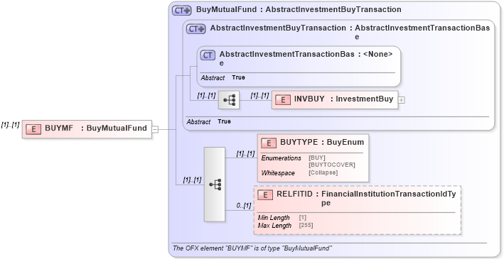 XSD Diagram of BUYMF in schema ofx_investment_xsd (OFX - Open Financial Exchange)