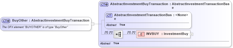 XSD Diagram of BuyOther in schema ofx_investment_xsd (OFX - Open Financial Exchange)