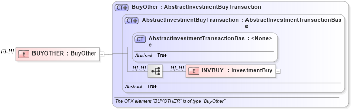 XSD Diagram of BUYOTHER in schema ofx_investment_xsd (OFX - Open Financial Exchange)