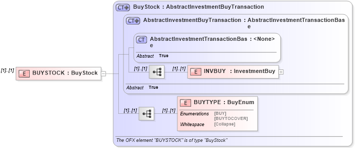 XSD Diagram of BUYSTOCK in schema ofx_investment_xsd (OFX - Open Financial Exchange)