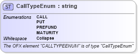 XSD Diagram of CallTypeEnum in schema ofx_securitieslist_xsd (OFX - Open Financial Exchange)