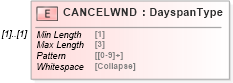XSD Diagram of CANCELWND in schema ofx_profile_xsd (OFX - Open Financial Exchange)
