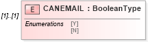 XSD Diagram of CANEMAIL in schema ofx_profile_xsd (OFX - Open Financial Exchange)
