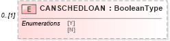 XSD Diagram of CANSCHEDLOAN in schema ofx_profile_xsd (OFX - Open Financial Exchange)