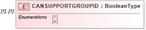 XSD Diagram of CANSUPPORTGROUPID in schema ofx_profile_xsd (OFX - Open Financial Exchange)