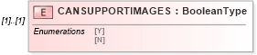 XSD Diagram of CANSUPPORTIMAGES in schema ofx_profile_xsd (OFX - Open Financial Exchange)