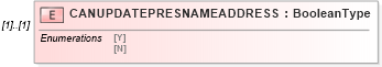 XSD Diagram of CANUPDATEPRESNAMEADDRESS in schema ofx_profile_xsd (OFX - Open Financial Exchange)