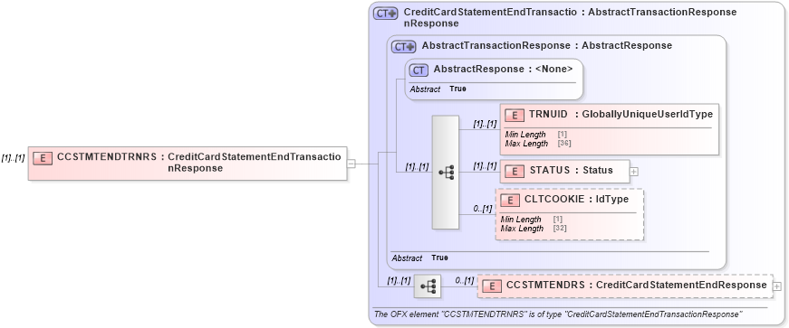 XSD Diagram of CCSTMTENDTRNRS in schema ofx3_protocol_dotnet_xsd (OFX - Open Financial Exchange)