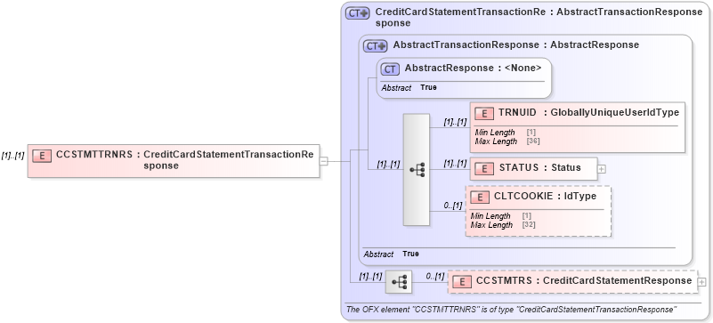 XSD Diagram of CCSTMTTRNRS in schema ofx2_protocol_xsd (OFX - Open Financial Exchange)