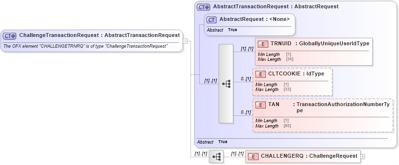 XSD Diagram of ChallengeTransactionRequest in schema ofx_signon_message_wrappers_xsd (OFX - Open Financial Exchange)