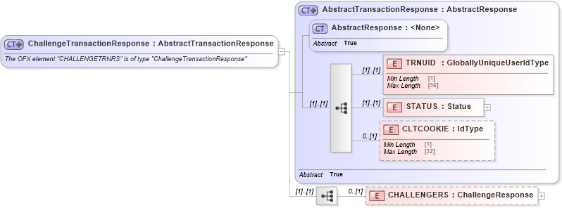 XSD Diagram of ChallengeTransactionResponse in schema ofx_signon_message_wrappers_xsd (OFX - Open Financial Exchange)