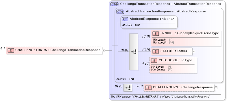 XSD Diagram of CHALLENGETRNRS in schema ofx2_protocol_xsd (OFX - Open Financial Exchange)