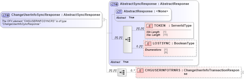 XSD Diagram of ChangeUserInfoSyncResponse in schema ofx_signup_message_wrappers_xsd (OFX - Open Financial Exchange)