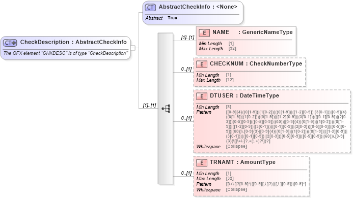 XSD Diagram of CheckDescription in schema ofx_banking_xsd (OFX - Open Financial Exchange)