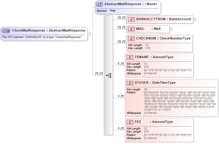 XSD Diagram of CheckMailResponse in schema ofx_banking_messages_xsd (OFX - Open Financial Exchange)