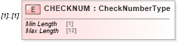 XSD Diagram of CHECKNUM in schema ofx_banking_xsd (OFX - Open Financial Exchange)