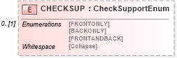 XSD Diagram of CHECKSUP in schema ofx_common_xsd (OFX - Open Financial Exchange)