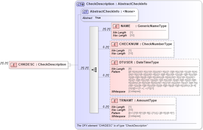 XSD Diagram of CHKDESC in schema ofx_banking_messages_xsd (OFX - Open Financial Exchange)
