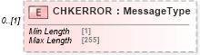XSD Diagram of CHKERROR in schema ofx_banking_xsd (OFX - Open Financial Exchange)