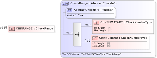 XSD Diagram of CHKRANGE in schema ofx_banking_messages_xsd (OFX - Open Financial Exchange)