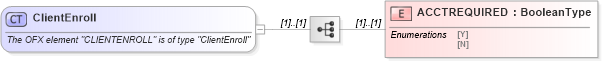 XSD Diagram of ClientEnroll in schema ofx_profile_xsd (OFX - Open Financial Exchange)