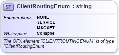 XSD Diagram of ClientRoutingEnum in schema ofx_profile_xsd (OFX - Open Financial Exchange)
