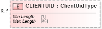 XSD Diagram of CLIENTUID in schema ofx_signon_messages_xsd (OFX - Open Financial Exchange)