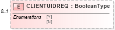 XSD Diagram of CLIENTUIDREQ in schema ofx_profile_xsd (OFX - Open Financial Exchange)