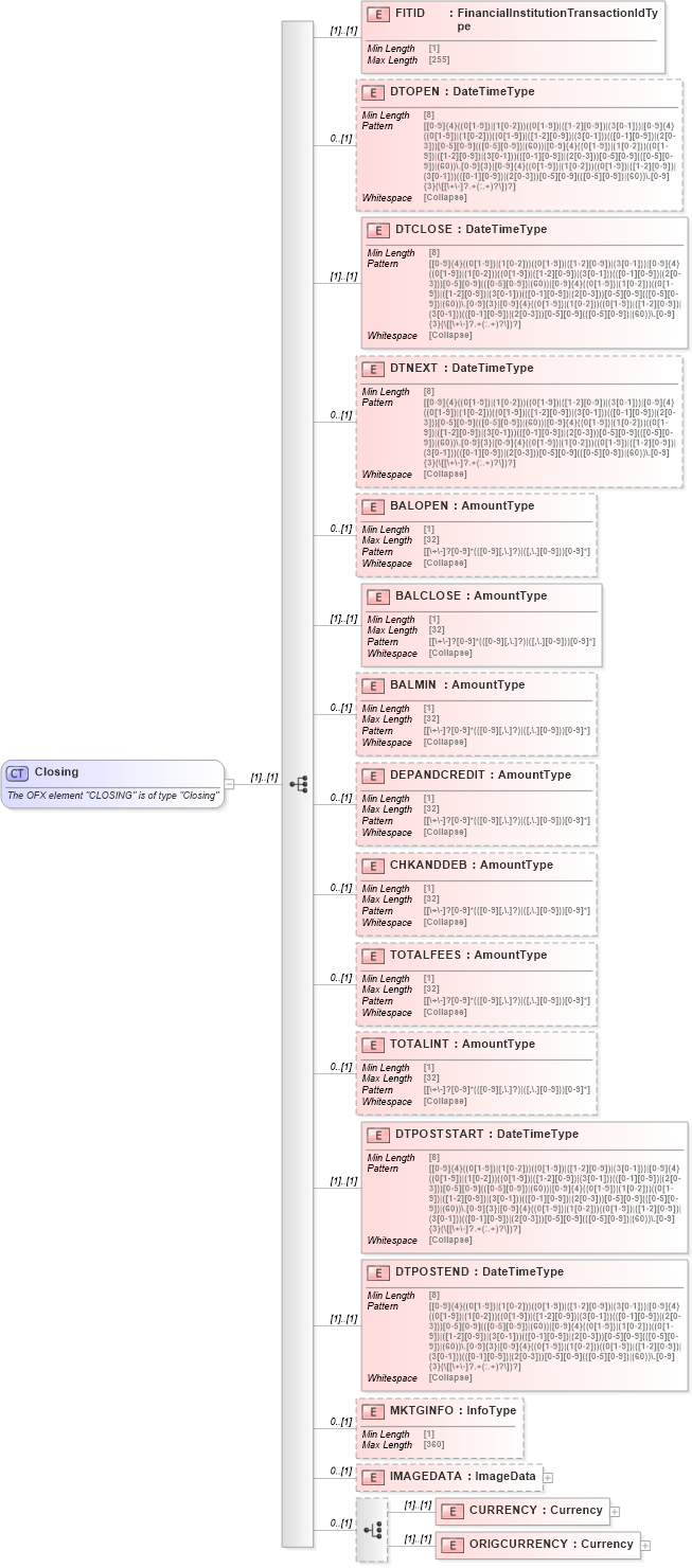 XSD Diagram of Closing in schema ofx_banking_xsd (OFX - Open Financial Exchange)