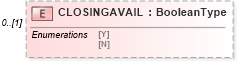 XSD Diagram of CLOSINGAVAIL in schema ofx_profile_xsd (OFX - Open Financial Exchange)