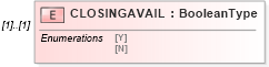 XSD Diagram of CLOSINGAVAIL in schema ofx_profile_xsd (OFX - Open Financial Exchange)