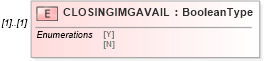 XSD Diagram of CLOSINGIMGAVAIL in schema ofx_profile_xsd (OFX - Open Financial Exchange)