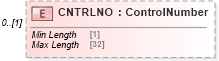 XSD Diagram of CNTRLNO in schema ofx_taxw2_xsd (OFX - Open Financial Exchange)