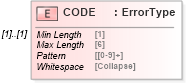 XSD Diagram of CODE in schema ofx_common_xsd (OFX - Open Financial Exchange)