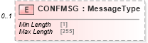 XSD Diagram of CONFMSG in schema ofx_wiretransfer_messages_xsd (OFX - Open Financial Exchange)