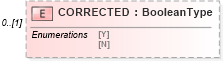 XSD Diagram of CORRECTED in schema ofx_tax1099_xsd (OFX - Open Financial Exchange)