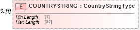 XSD Diagram of COUNTRYSTRING in schema ofx_taxw2_xsd (OFX - Open Financial Exchange)