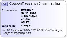 XSD Diagram of CouponFrequencyEnum in schema ofx_securitieslist_xsd (OFX - Open Financial Exchange)