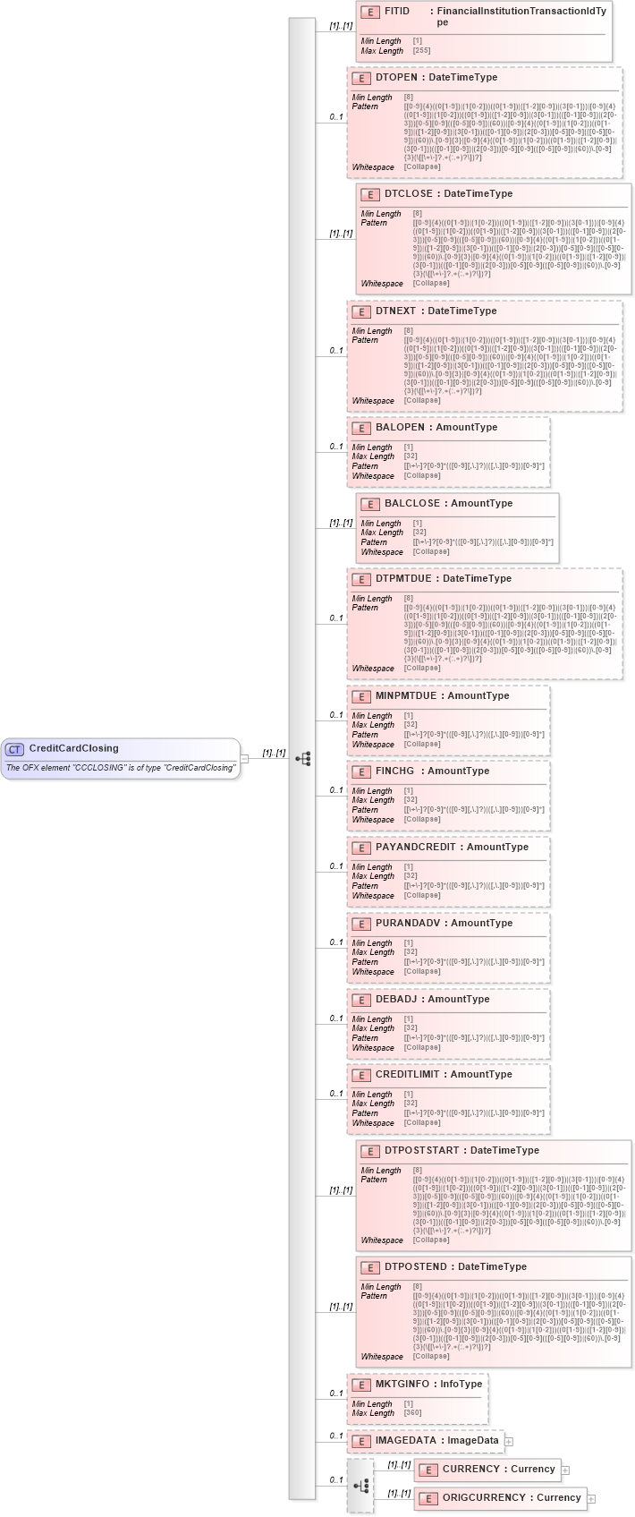 XSD Diagram of CreditCardClosing in schema ofx_creditcard_xsd (OFX - Open Financial Exchange)
