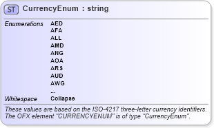 XSD Diagram of CurrencyEnum in schema ofx_common_xsd (OFX - Open Financial Exchange)
