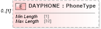 XSD Diagram of DAYPHONE in schema ofx_common_xsd (OFX - Open Financial Exchange)