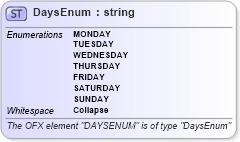 XSD Diagram of DaysEnum in schema ofx_profile_xsd (OFX - Open Financial Exchange)