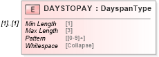 XSD Diagram of DAYSTOPAY in schema ofx_billpay_xsd (OFX - Open Financial Exchange)
