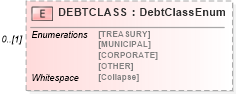 XSD Diagram of DEBTCLASS in schema ofx_securitieslist_xsd (OFX - Open Financial Exchange)