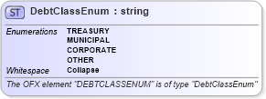 XSD Diagram of DebtClassEnum in schema ofx_securitieslist_xsd (OFX - Open Financial Exchange)