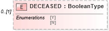 XSD Diagram of DECEASED in schema ofx_taxw2_xsd (OFX - Open Financial Exchange)