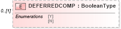 XSD Diagram of DEFERREDCOMP in schema ofx_taxw2_xsd (OFX - Open Financial Exchange)